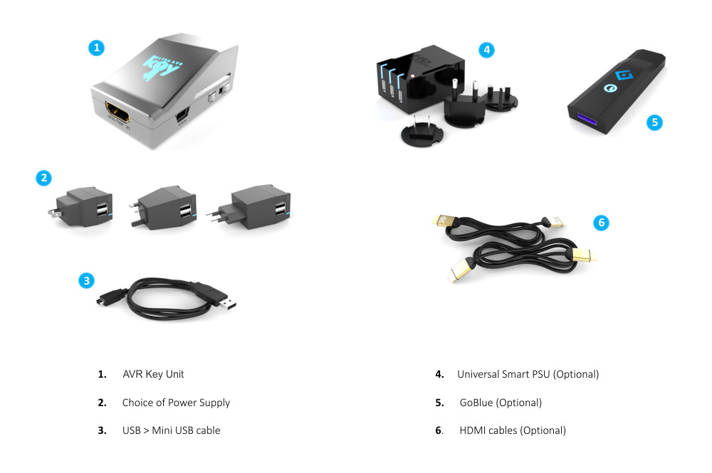 4K UHD AVR Key Elements
